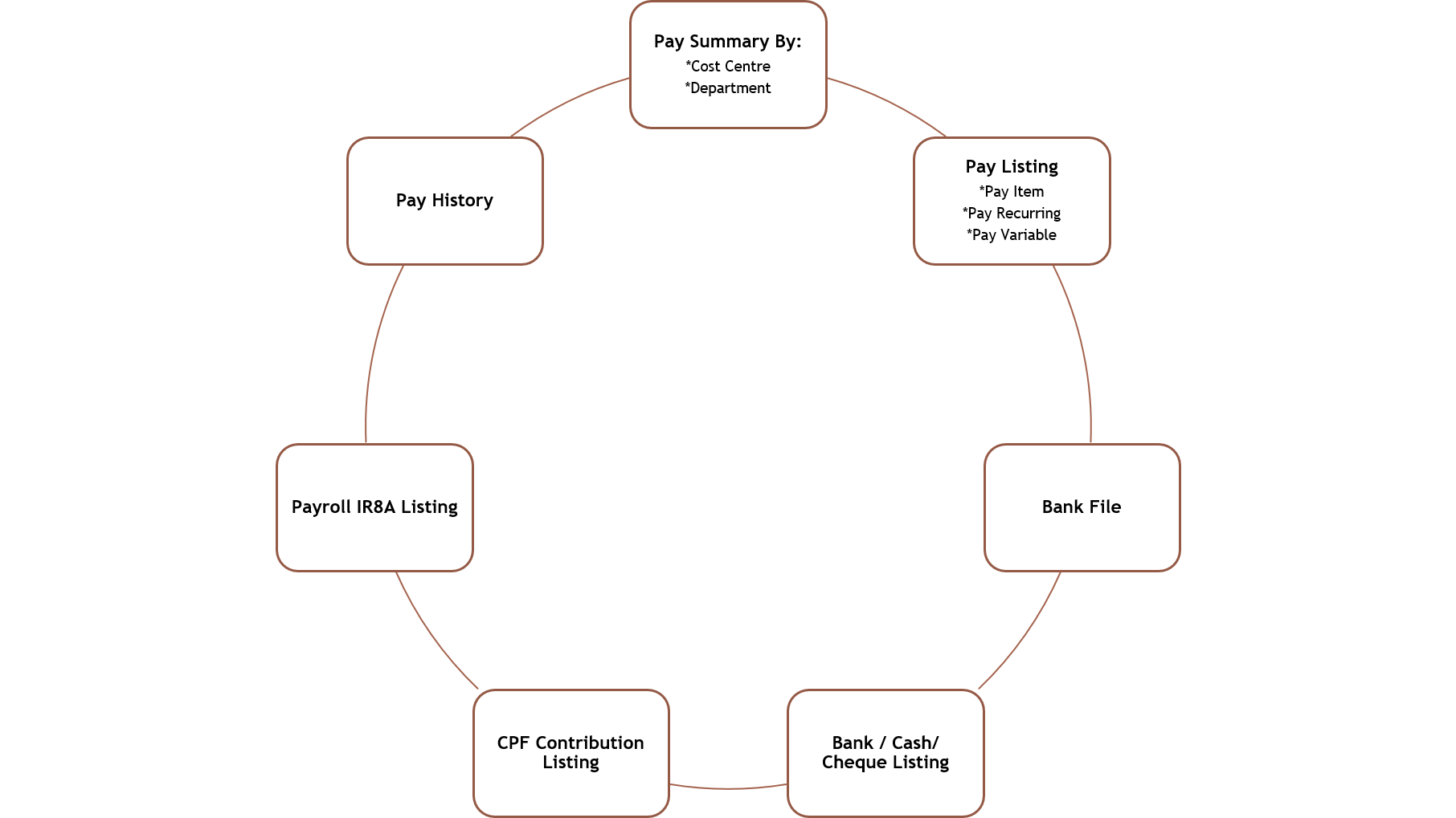 payroll report